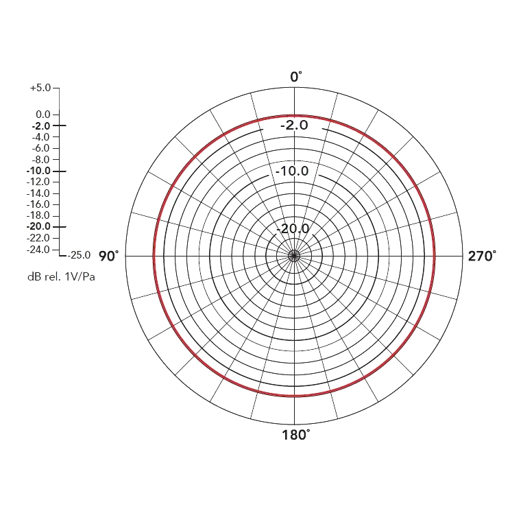 Микрофон петличный RODE Lavalier GO Чёрный G2498