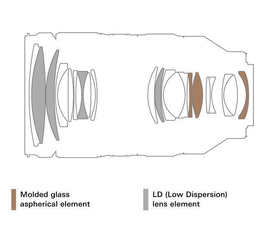 

Объектив Tamron 35-150mm F/2-2.8 Di III VXD E-mount AFA058S700