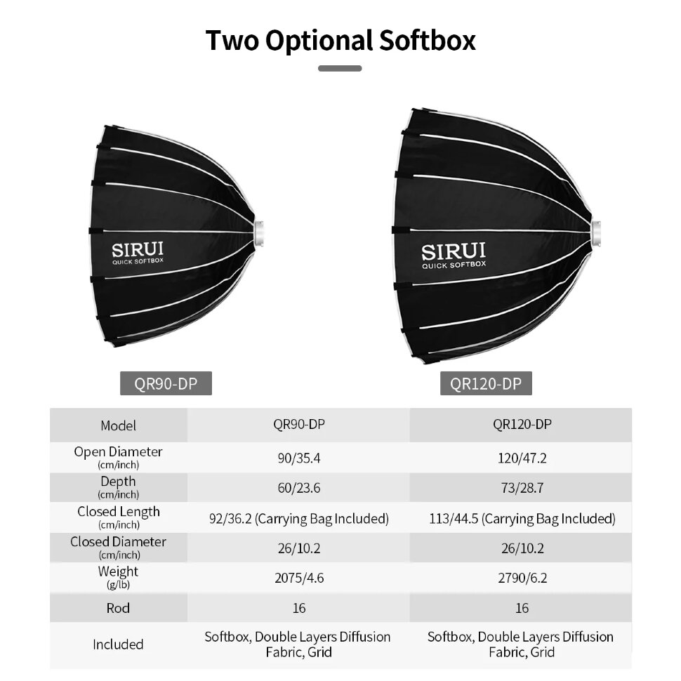 Софтбокс Sirui QR120-DP