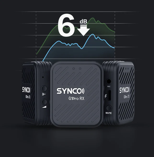 

Радиосистема Synco G1 (A2) Pro G1A2Pro
