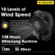 Портативный вентилятор Nitecore CW30 Cine Wind с рукояткой - Изображение 241489