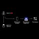Комплект видеосендеров Eagles Hero Video Transmission & Monitoring Kit (Saturn S/Saturn 7) - Изображение 249277