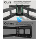 Кронштейн настенный Forging Mount Heavy duty long arm TV (42 - 95'') - Изображение 271648