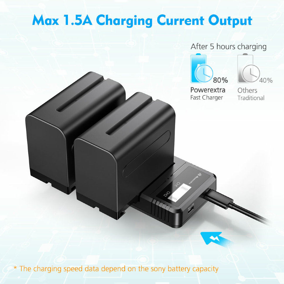 

2 аккумулятора NP-F970 + зарядное устройство Powerextra SN-F970TPC-B (Type-C)