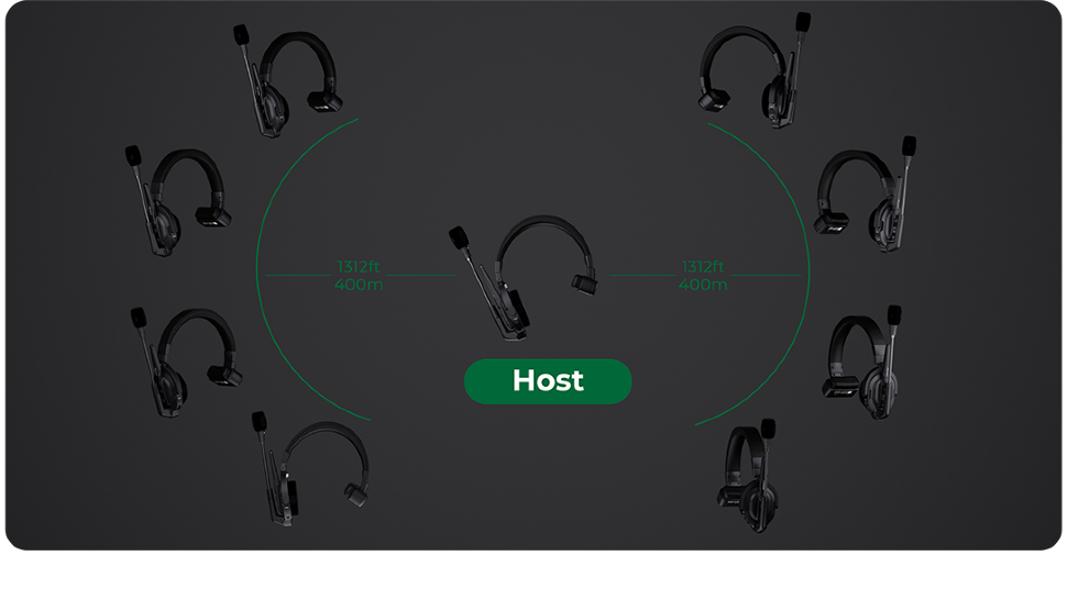 

Беспроводной интерком Accsoon CoMo (1H6R) MIC02-1H6R