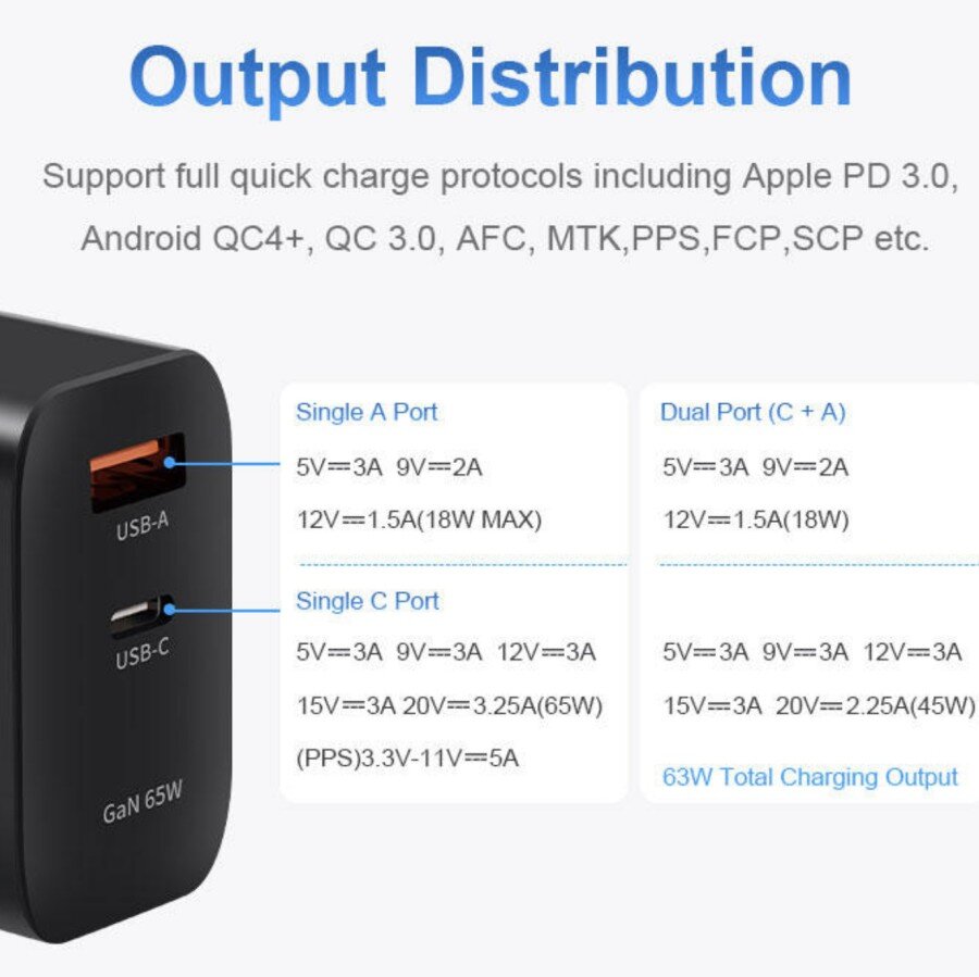 

Сетевой адаптер KingMa 65W GaN USB/Type-C GS-W65A0927