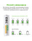 Комплект аккумуляторных батарей EBL AA 2800mAh (4шт) - Изображение 186419