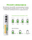 Комплект аккумуляторных батарей EBL AAA 1100mAh (4шт) - Изображение 186439