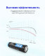 Комплект батареек EBL Lithium AA 3000mAh (4шт) - Изображение 186725