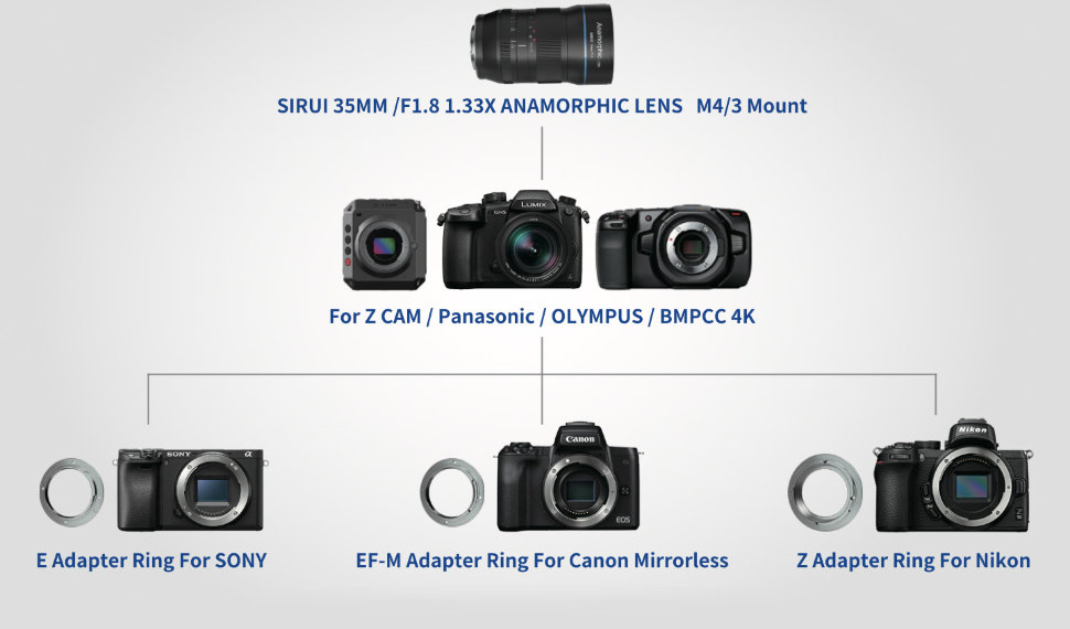 Адаптер Sirui для 35mm Anamorphic Z-mount 35ADP-Z